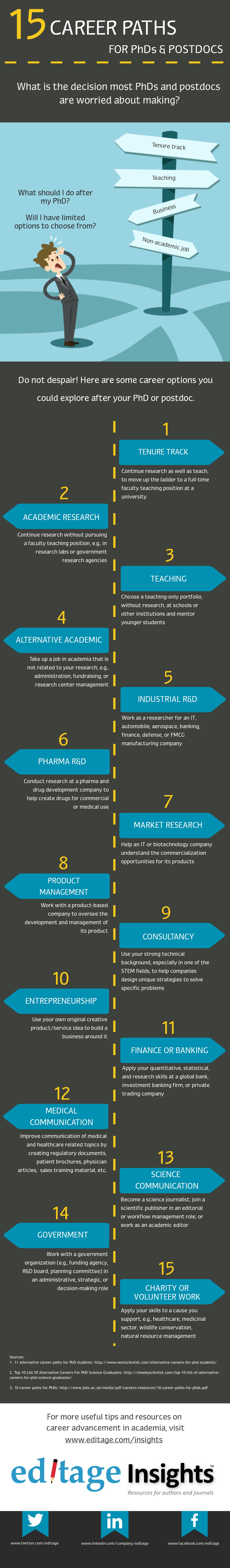 15 Career paths for PhDs and postdocs [Infographic]